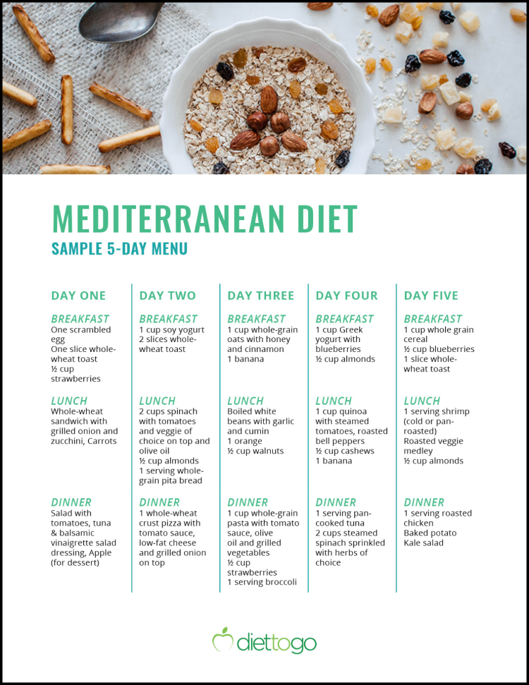 Mediterranean Diet Meal Plan | FOOD DELICIOUS ONLINE